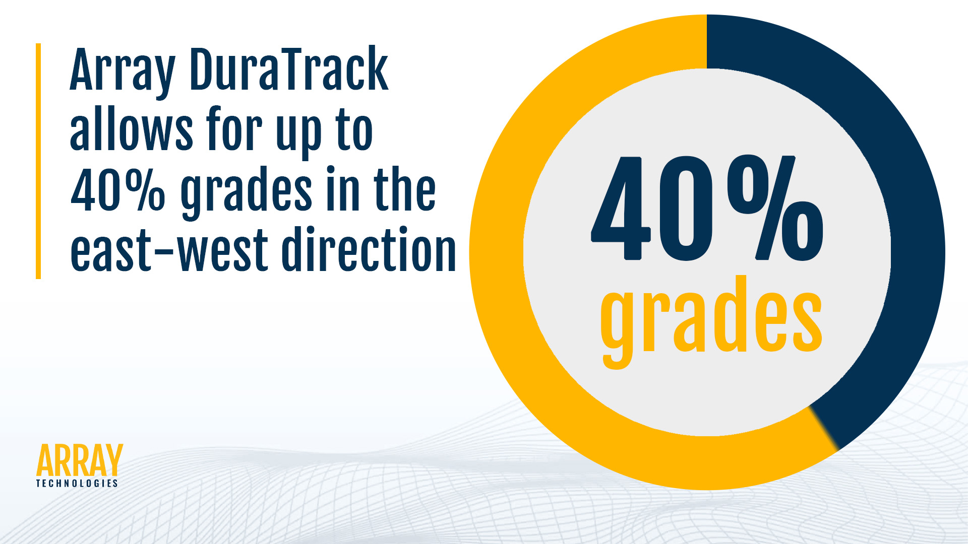 An image showing the allowance of wind the DuraTrack allows