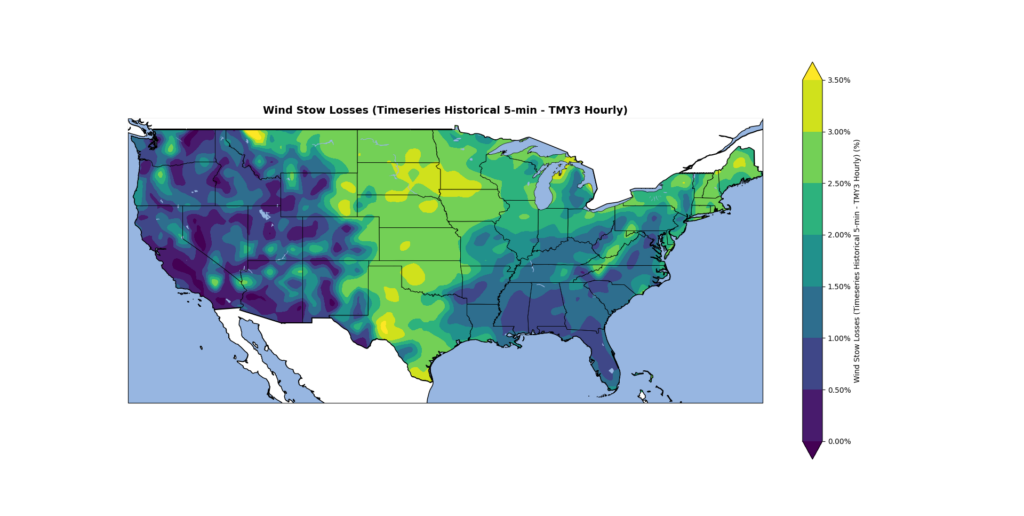 Color-coded map of the continental United States comparing modeled wind stow energy losses using 5-minute time-series wind data versus TMY3 hourly wind data. Colors range from dark purple (small differences) to yellow (larger differences). The largest differences appear across portions of the Midwest, Great Plains, Texas, and parts of the Northeast, while many western and southeastern regions show smaller differences. The map illustrates how the impact of wind data resolution on modeled wind stow losses varies by location.