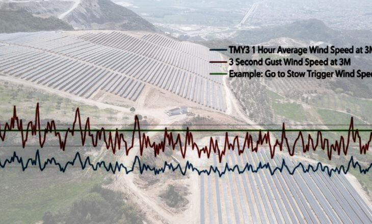Wind Stow Modeling Is Underestimating Risk—Here’s How to Close the Gap